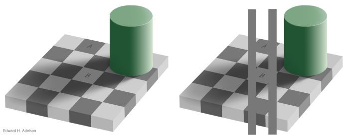 The Adelson illusion. Tile A and Tile B are the exact same colour. Feel free to test it in a painting program!